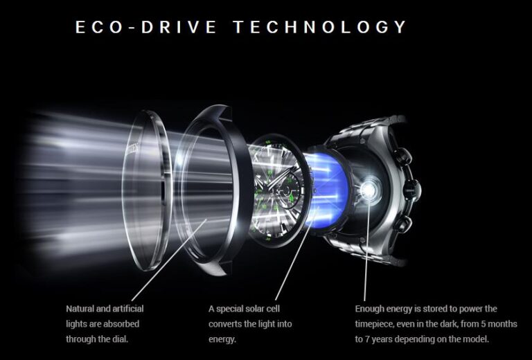 eco drive system